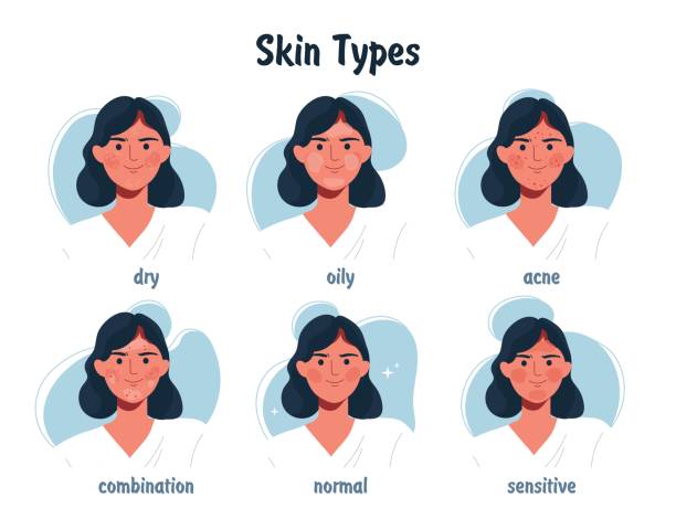 skin care
